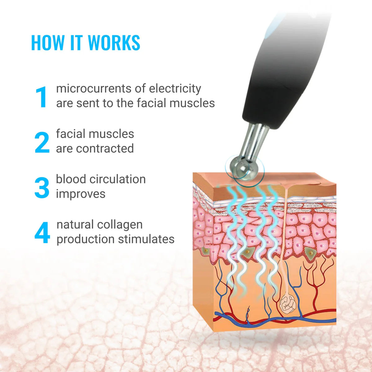 Is Microcurrent Magic?