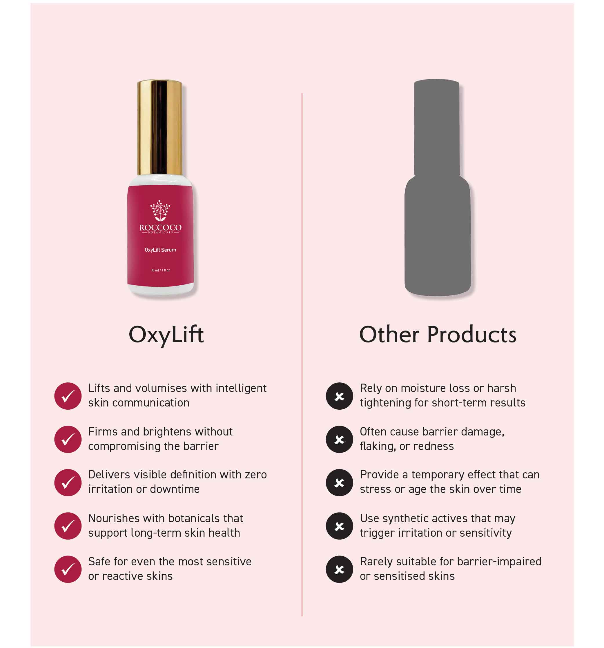 NEW: OxyLift Serum