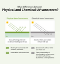 Load image into Gallery viewer, Exoderm Ultra Calming Sunscreen
