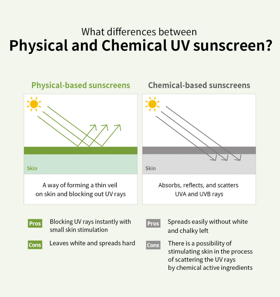 Exoderm Ultra Calming Sunscreen