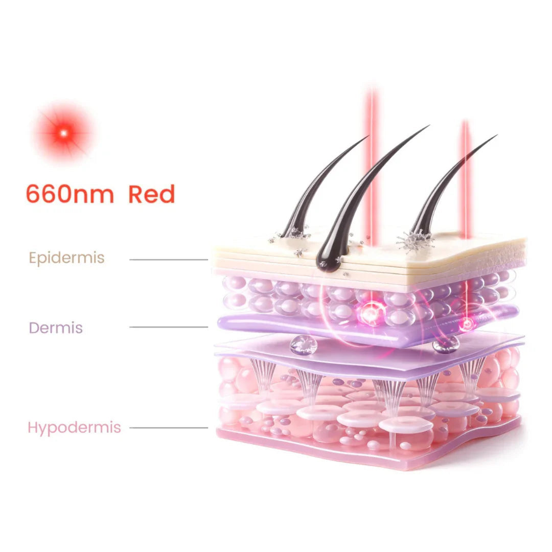 Trudermal Halo LED Hair Growth Cap
